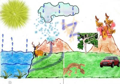 ☺ CiClOs BiOgEoQuImIcOs ☺